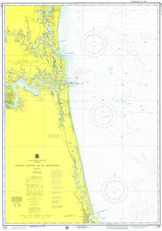 Jacksonville, FL Chart Scroll